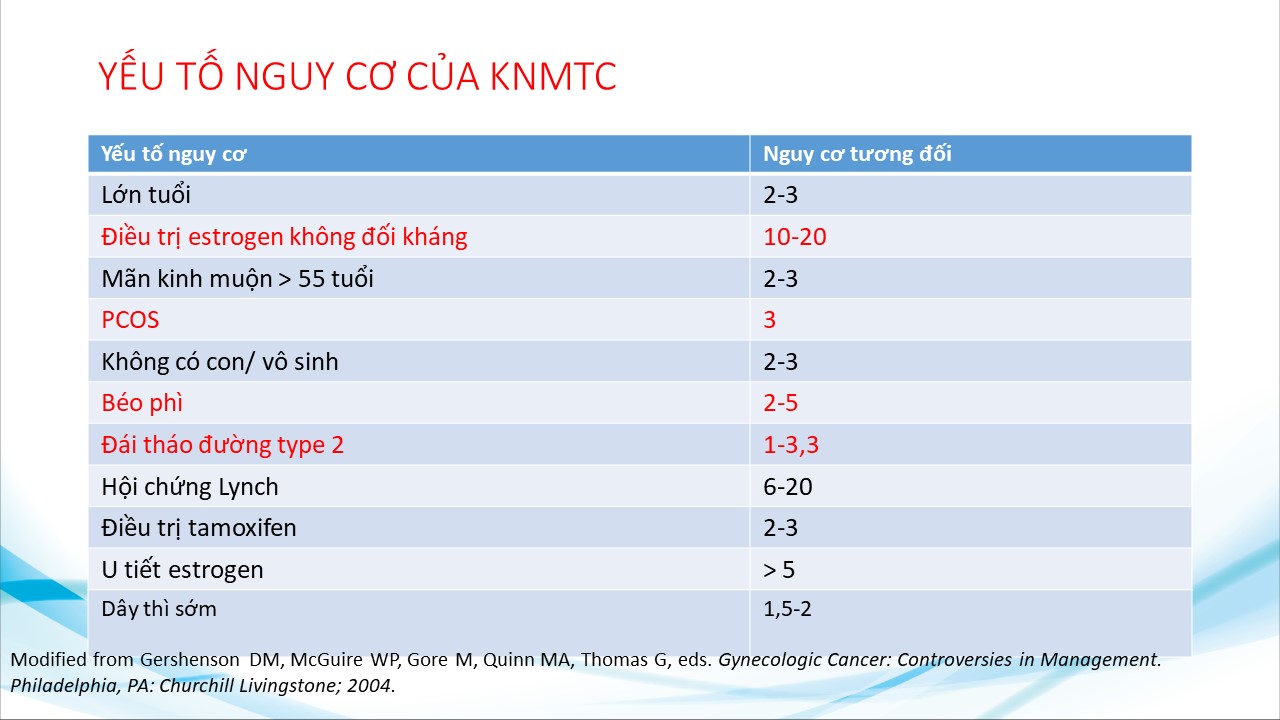 Quản lý xuất huyết tử cung bất thường ở phụ nữ quanh mãn kinh